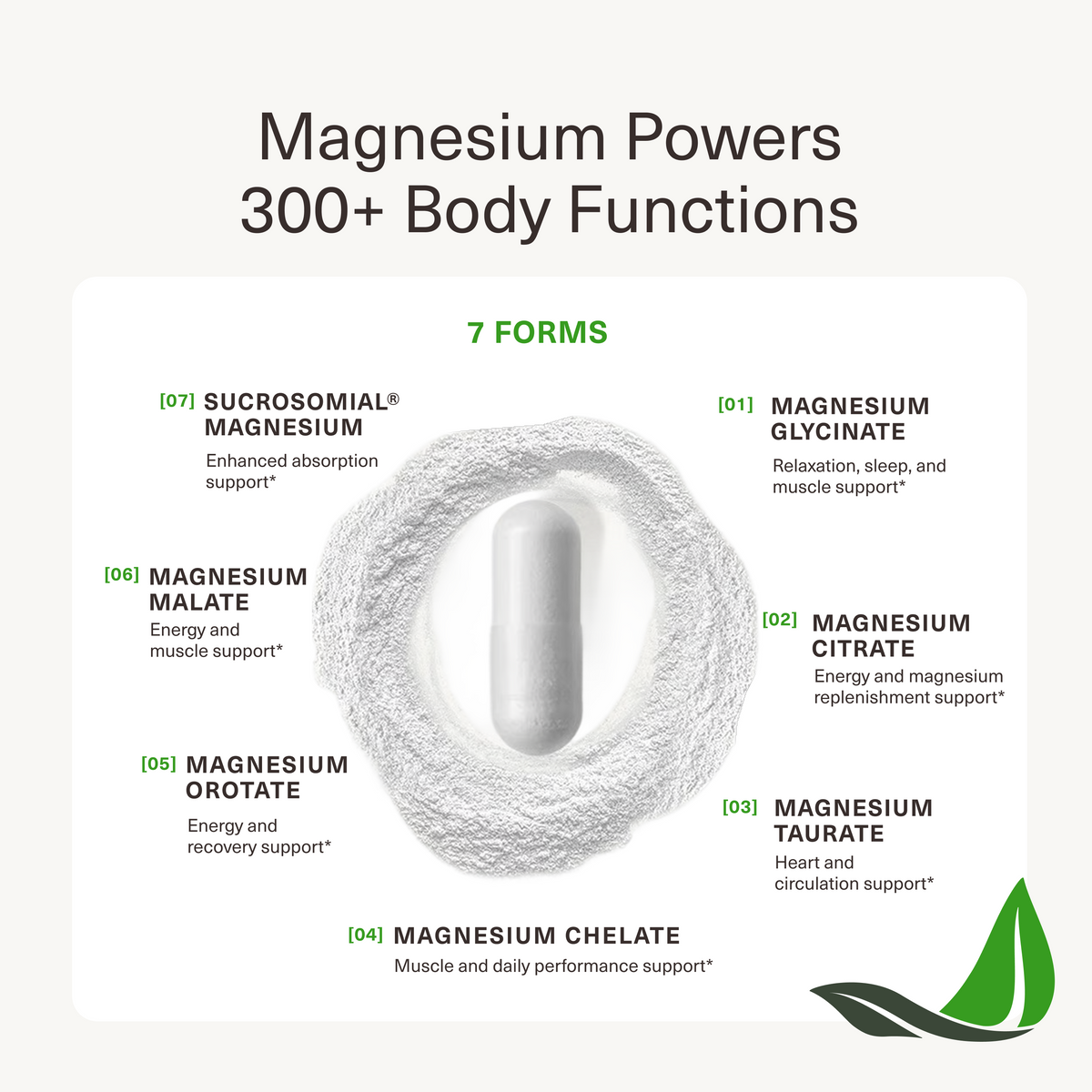Magnesium Breakthrough BiOptimizers