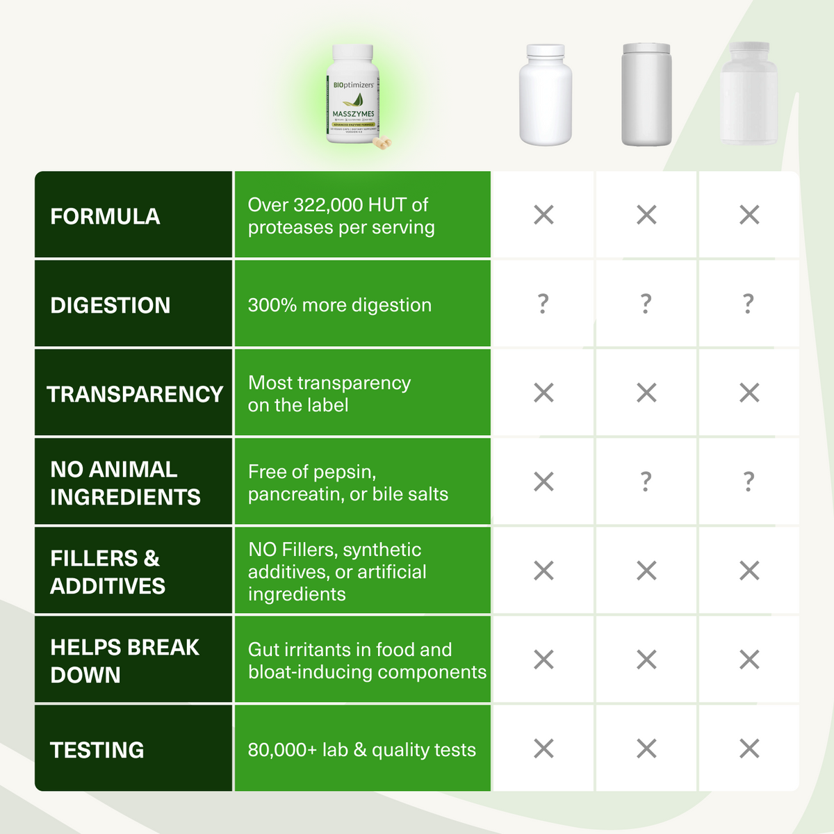 MassZymes(120capsules) BiOptimizers